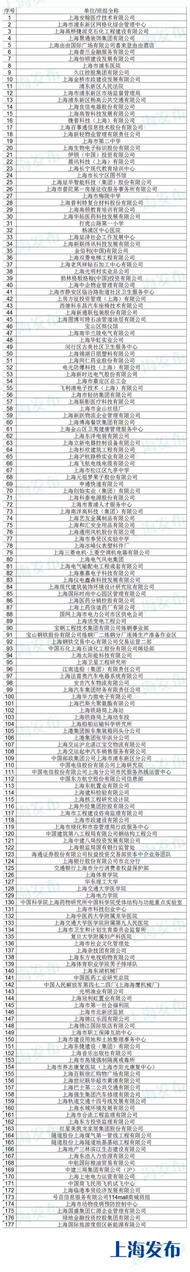 熱烈祝賀普利特榮獲“上海市五一勞動獎狀”，普利特研發中心蔡青榮獲“上海市五一勞動獎章”光榮稱號