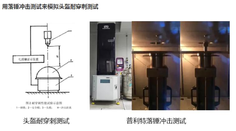 霸屏朋友圈？來看看頭盔材料的全面解決方案