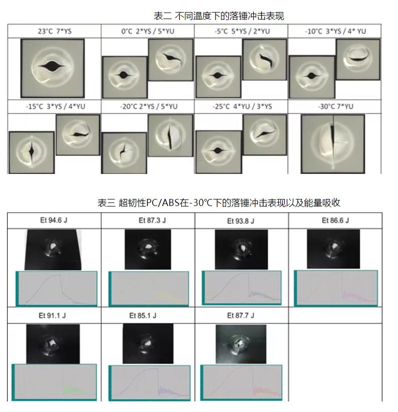 霸屏朋友圈？來看看頭盔材料的全面解決方案