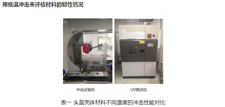 霸屏朋友圈？來看看頭盔材料的全面解決方案