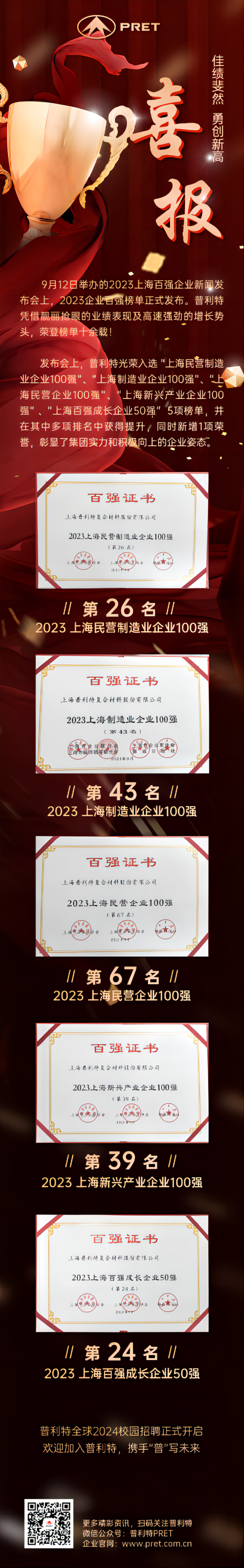 2023年上海百強企業系列榜單出爐，普利特榮登多項榜單，再創新高！